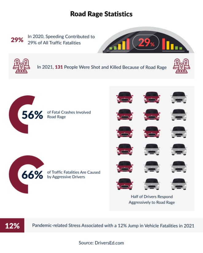 Road Rage Accident Infographics